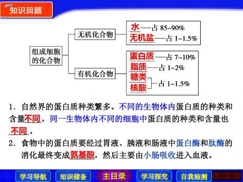 人教版高中生物优秀课件必修一：2.2生命活动的主要承担者2 课件(共14张PPT)
