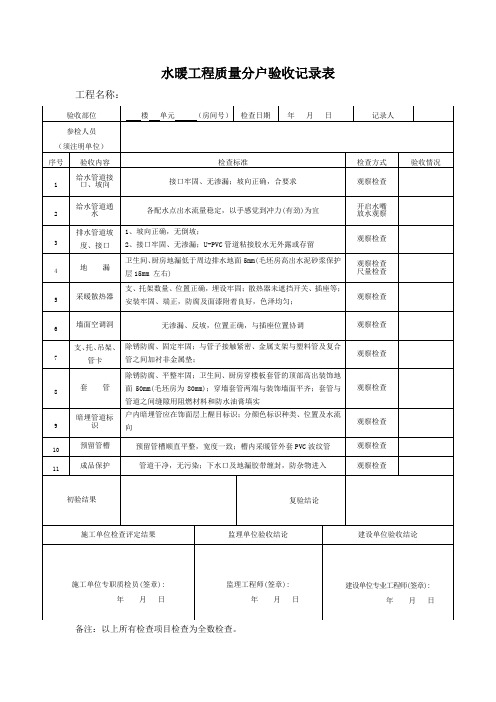 水电暖安装工程验收表