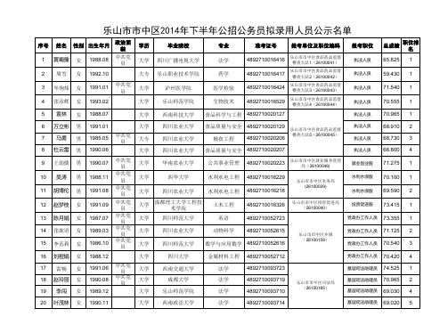 1923_乐山市市中区2014年下半年公招公务员拟录用人员公示名单xls
