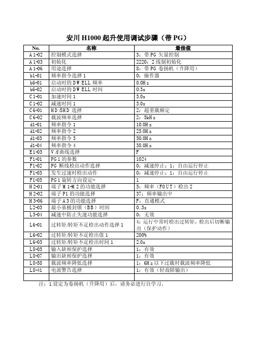 安川 H1000 起升使用调试步骤