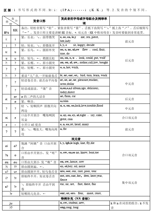 国际音标KK音标对照表详细打印版
