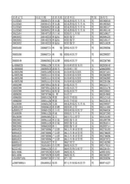 20140304欠书读者清单