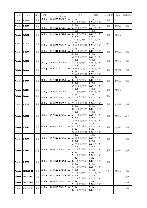 futaba舵机详细资料