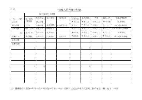 管理人员升迁计划表模板