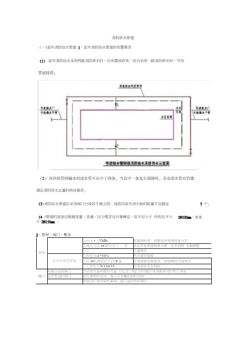 消防供水管道设置要求word精品
