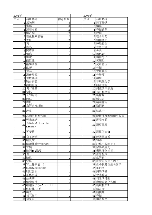 【江苏省自然科学基金】_生理作用_期刊发文热词逐年推荐_20140820