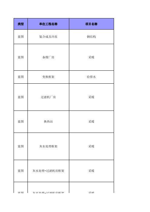 防腐工程工程量统计表