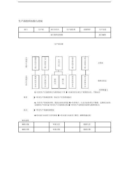 生产部组织结构与责权