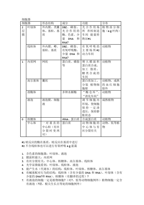 高中生物必修一细胞器表格总结