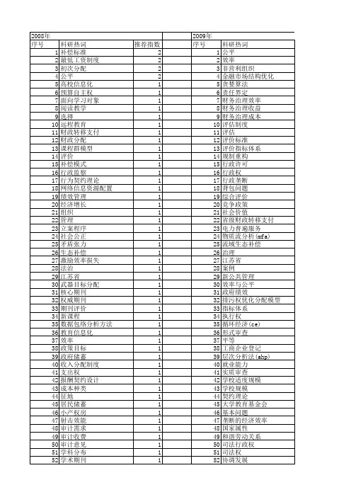 【国家社会科学基金】_效率标准_基金支持热词逐年推荐_【万方软件创新助手】_20140808
