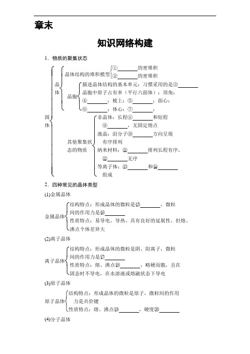 课堂新坐标高中化学鲁教选修3教师用书：第3章 章末知识网络构建 含解析
