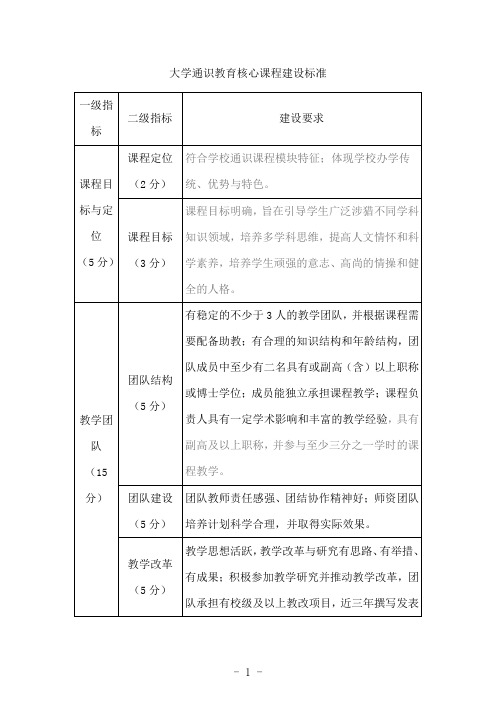 大学通识教育核心课程建设标准