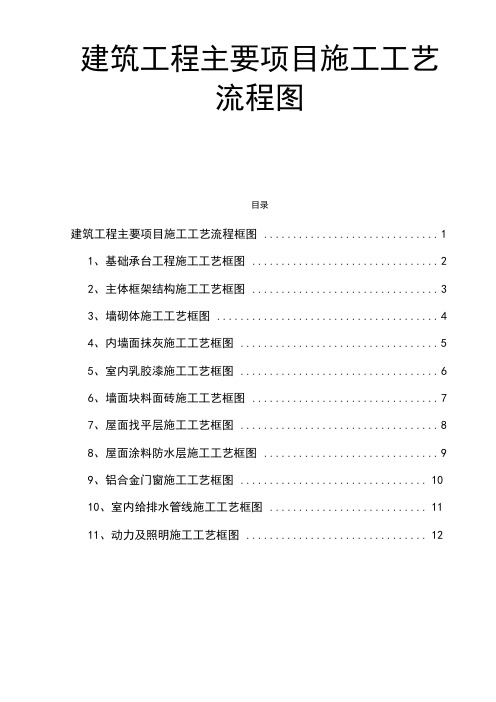 建筑工程主要项目施工工艺流程框图