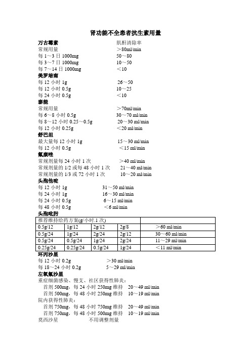 肾功不全抗生素