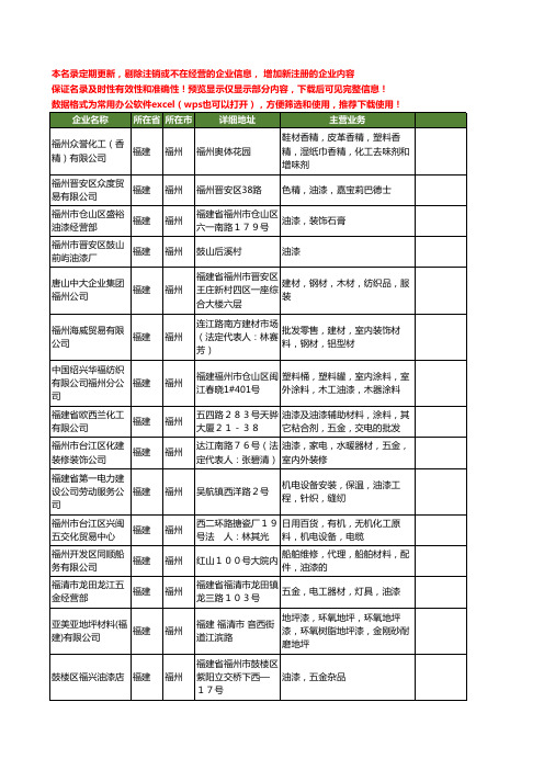 新版福建省福州油漆工商企业公司商家名录名单联系方式大全400家