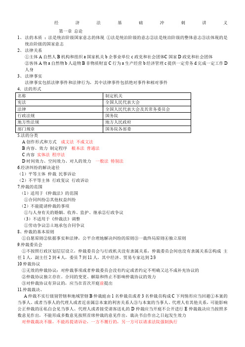 经济法冲刺