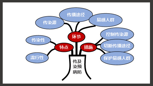 2020春北师大版七年级生物下册13.3 人体免疫课件(51张ppt)