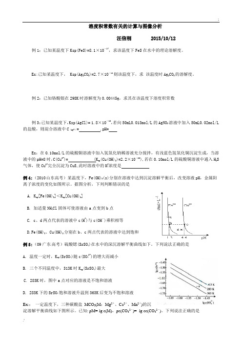 溶度积常数有关的计算与图像分析(很全面)