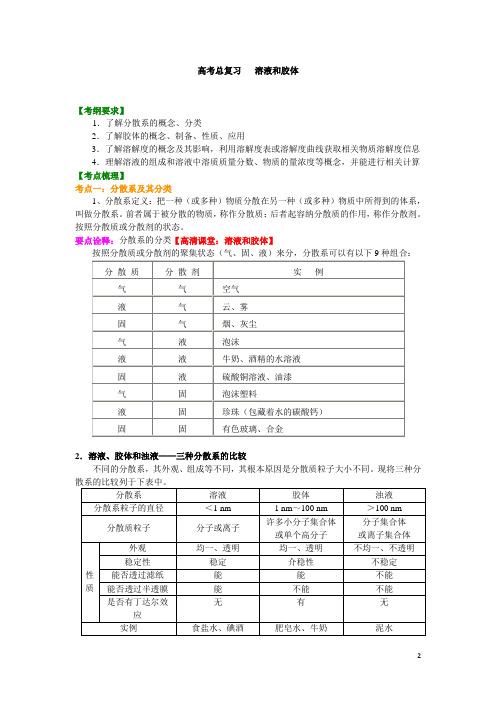 高考化学知识点溶液与胶体(基础)
