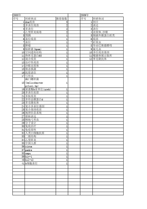 【国家自然科学基金】_多表位疫苗_基金支持热词逐年推荐_【万方软件创新助手】_20140802