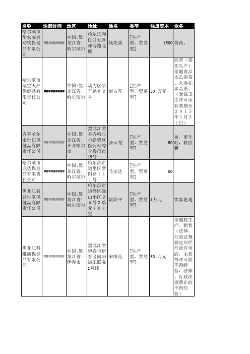 2018年黑龙江保健品行业企业名录362家