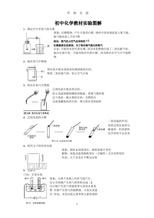初中化学实验图解.pptx