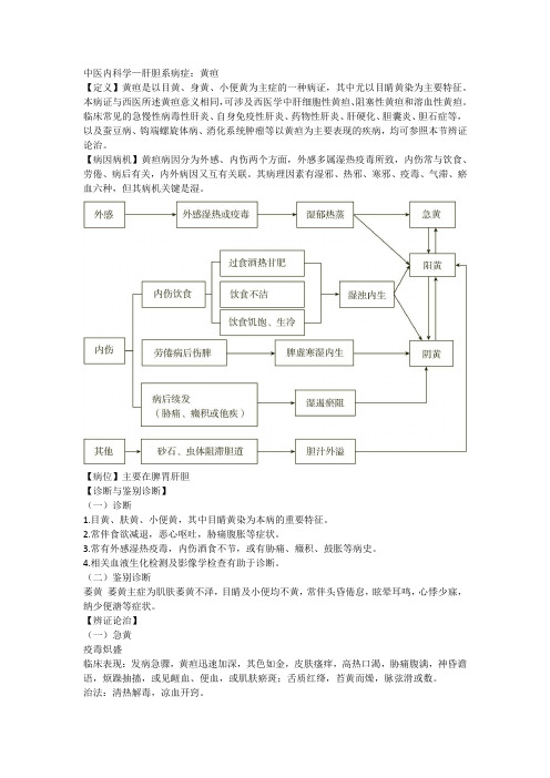 中医内科学——肝胆系病症：黄疸