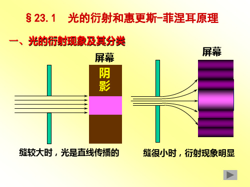 大学物理 衍射1(单缝)