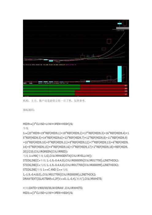 四量图副图指标通达信指标公式源码