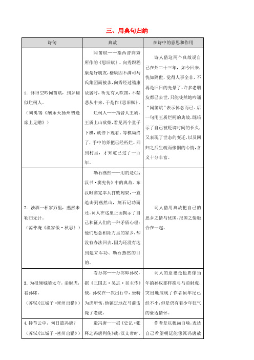 2017年中考语文总复习：阅读与鉴赏第一章古诗文阅读与鉴赏三、用典句归纳