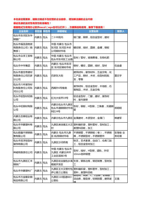 2020新版内蒙古省型材工商企业公司名录名单黄页大全38家