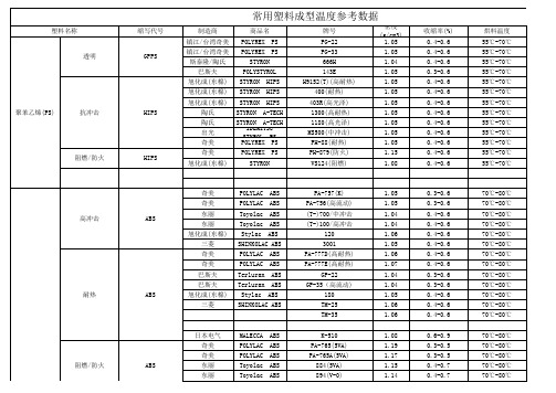 常用塑料干燥处理温度参考数据