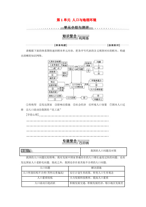 2019_2020学年高中地理第1单元人口与地理环境单元小结与测评学案鲁教版必修2
