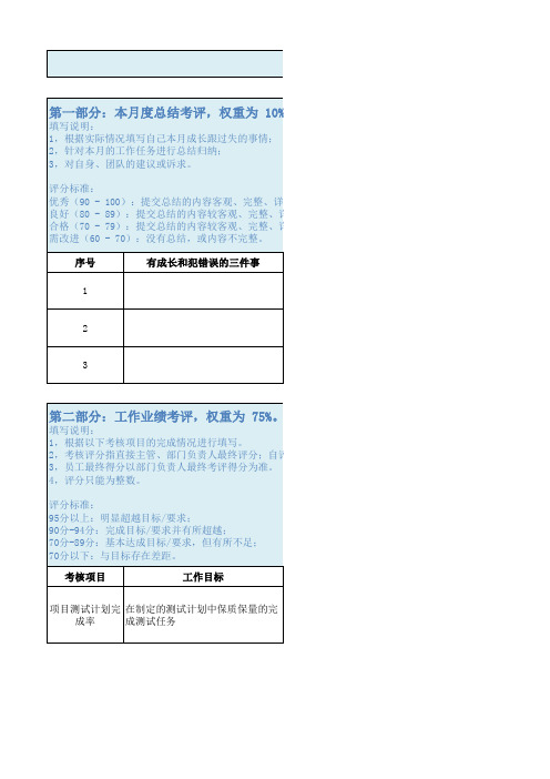 测试工程师绩效考核