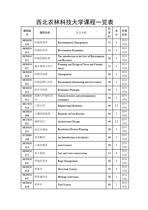 西北农林科技大学课程一览表英汉翻译