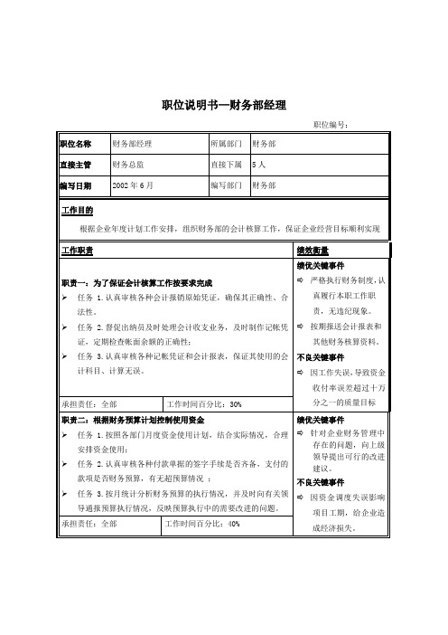 财务部经理职位说明书.doc