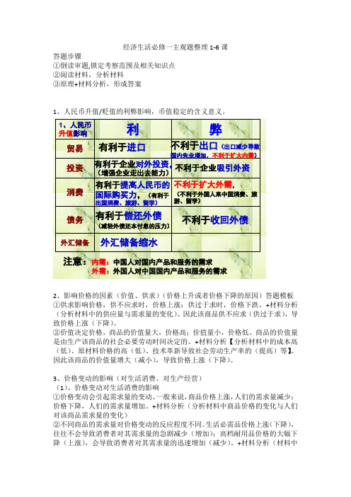经济生活必修一主观题整理1-6课