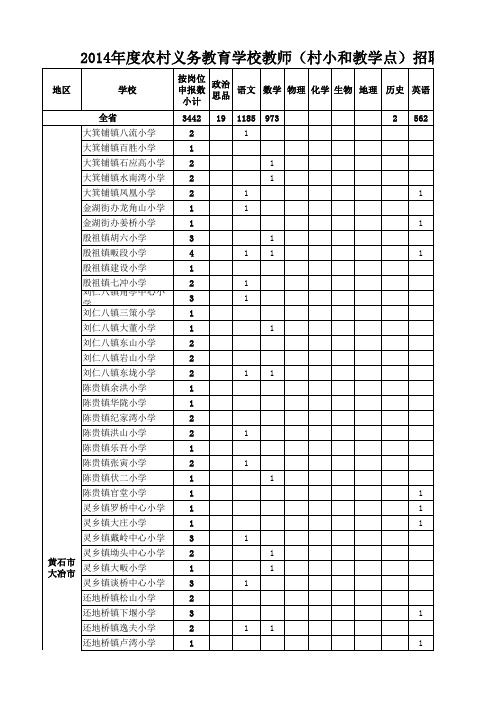 农村义务教育学校教师招聘岗位汇一览表(XLS页)