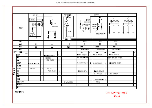 某汽车4S店新装用电工程630KVA箱变电气原理图(附材料清单)