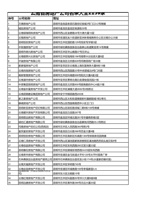 云南省房地产公司名录大全2159家