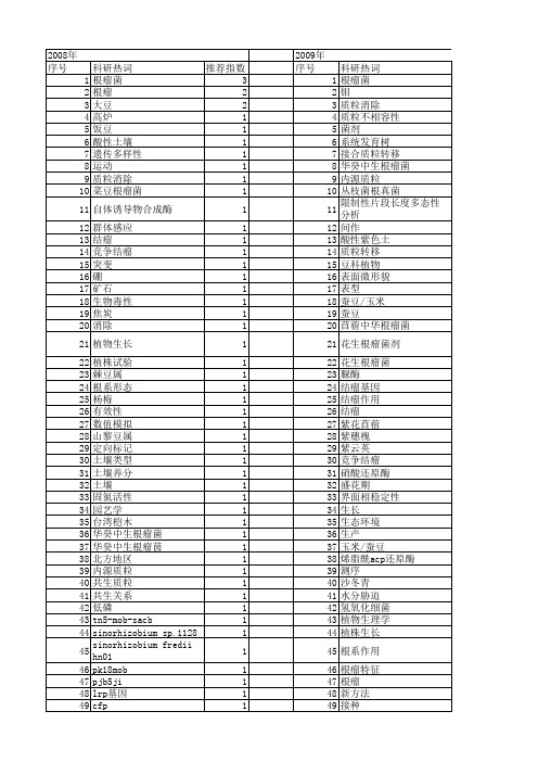 【国家自然科学基金】_结瘤_基金支持热词逐年推荐_【万方软件创新助手】_20140801