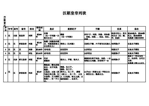 汉朝皇帝列表