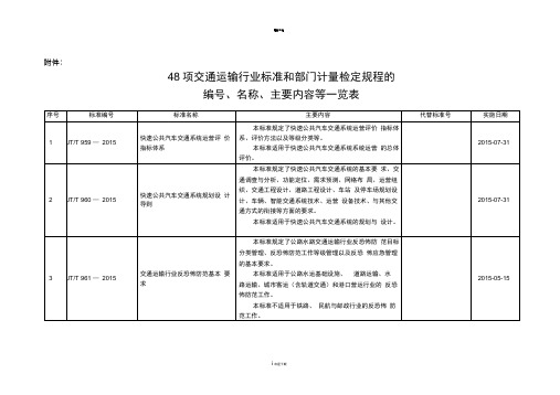 关于发布快速公共汽车交通系统运营评价指标体系全解