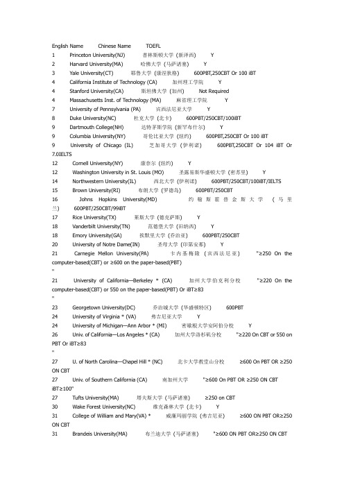 美国大学入学申请要求