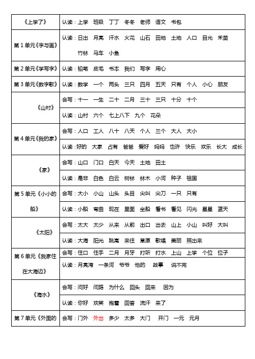 一年级语文上词语(北师大版)