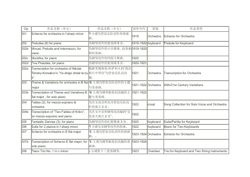 作曲家作品目录_肖斯塔科维奇