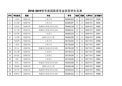 -038-天津大学2018—2019学年度本专科生国家奖学金获奖者名单