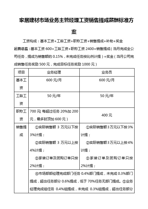 家居建材市场业务主管经理工资销售提成薪酬标准方案