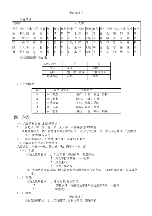 中医基础学