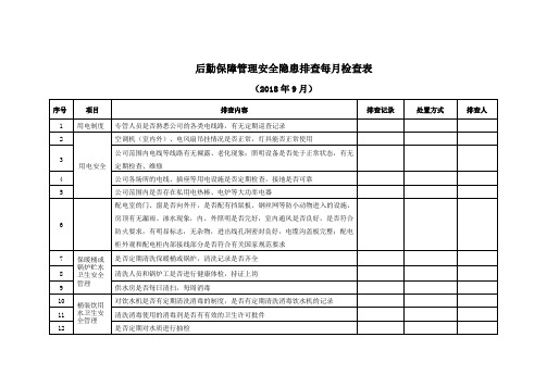 后勤保障管理安全隐患排查每月检查表